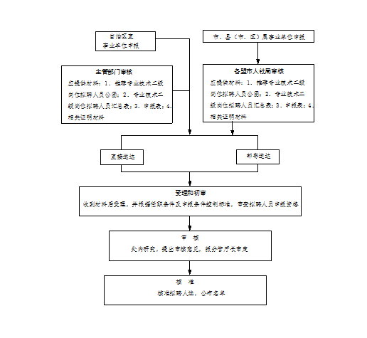 QQ浏览器截图20180824184634.png QQ浏览器截图20180824184634.png